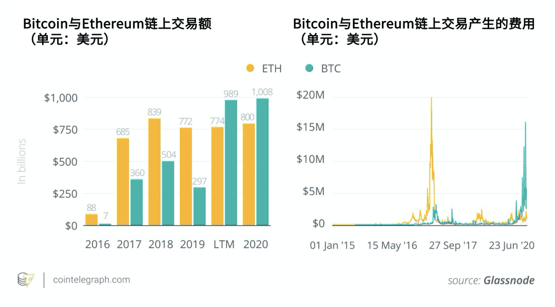 达鸿飞:蝴蝶效应—为何DeFi会使BTC总量超过2100万?