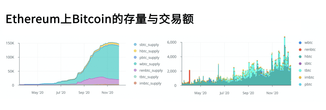 达鸿飞:蝴蝶效应—为何DeFi会使BTC总量超过2100万?