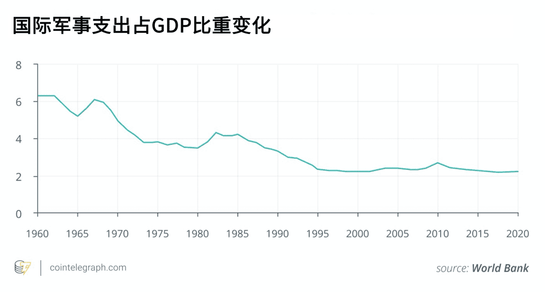 达鸿飞:蝴蝶效应—为何DeFi会使BTC总量超过2100万?