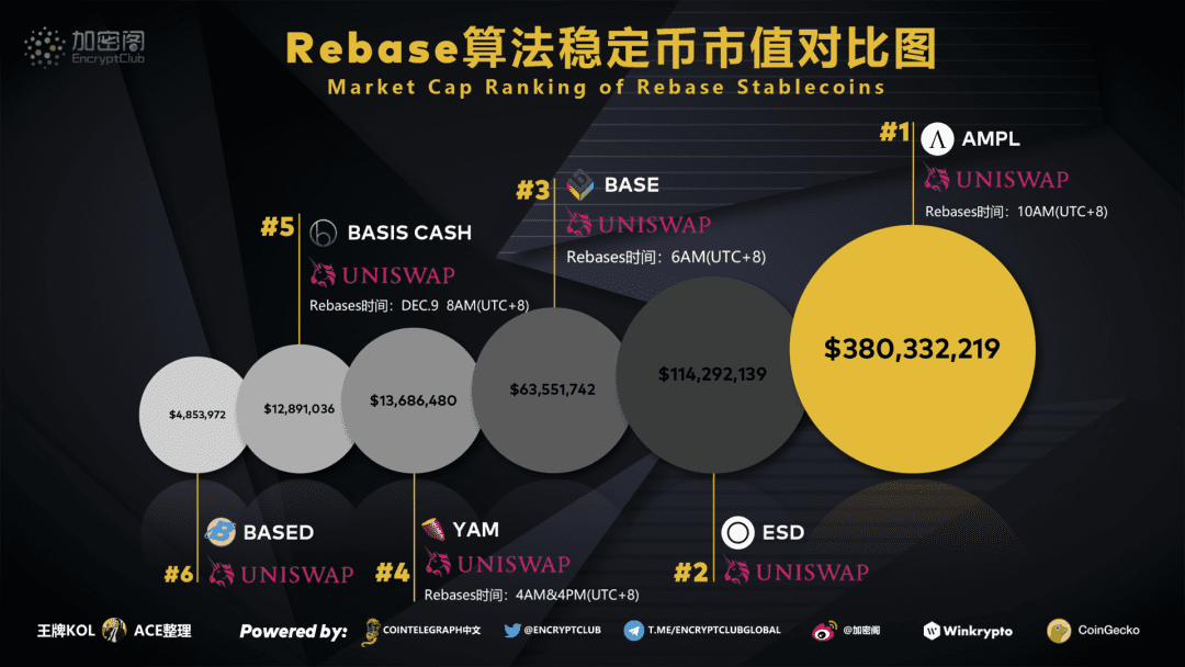 说AMPL是游戏是空气,像极了说BTC是金融骗局