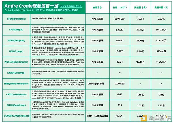 「乐高大师」AC拼出DeFi王国