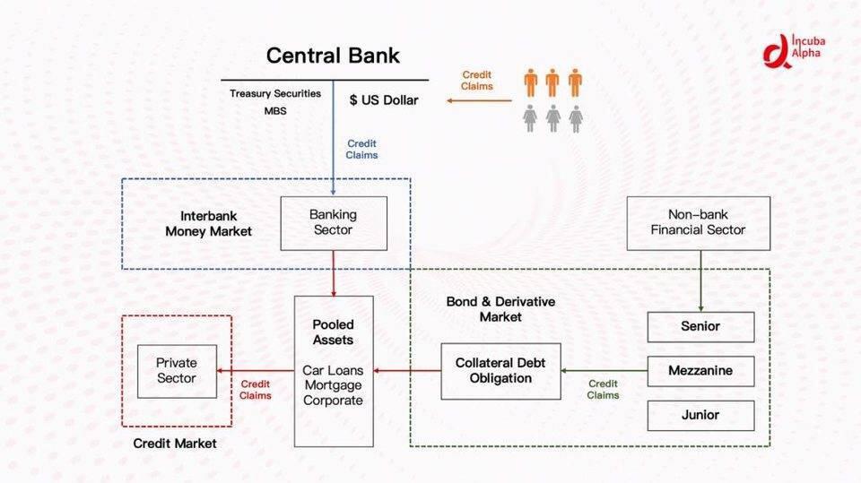 DeFi的纵向扩张:利率协议将带来去中心化金融世界新变革