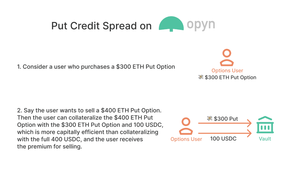 DeFi新玩法丨3分钟了解DeFi期权协议Opyn v2版本