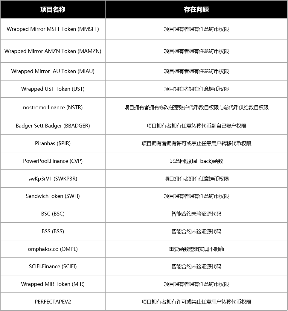 飞机颠簸总怕下一秒空难?我们每天遇到有漏洞的DeFi合约概率是多少?
