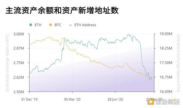达鸿飞:DeFi发展或对BTC经济模型造成极大冲击性破坏