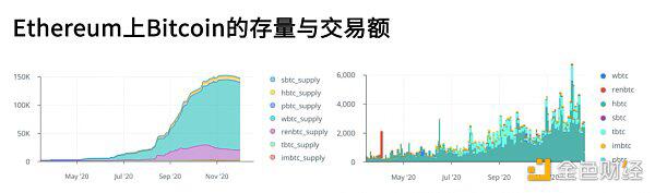 达鸿飞:DeFi发展或对BTC经济模型造成极大冲击性破坏