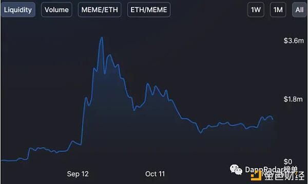 DeFi是如何推动NFT增长达到历史新高的?