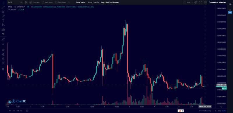 魅力螺旋Rebase:BASE一天,DeFi一年?