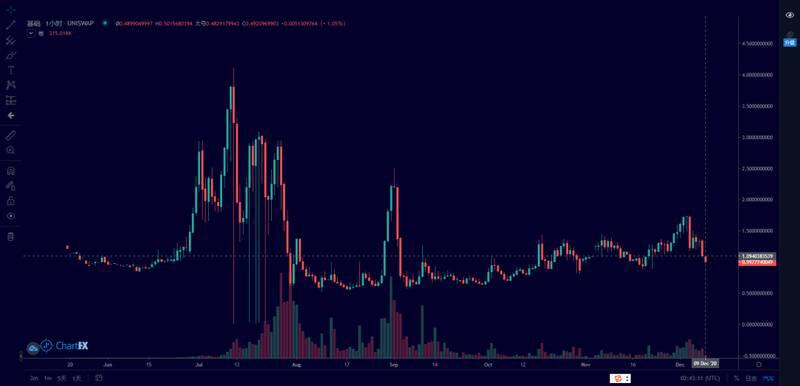 魅力螺旋Rebase:BASE一天,DeFi一年?