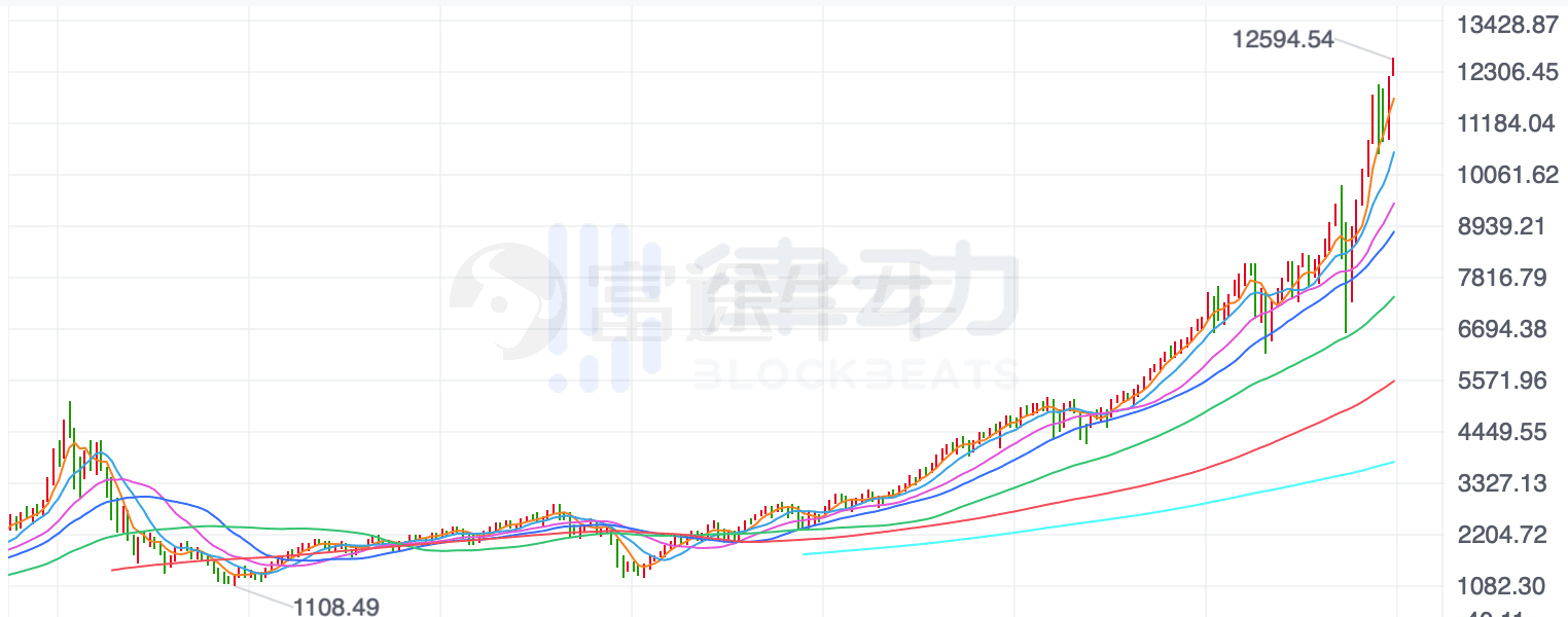 Uniswap上美股的交易量有多大?