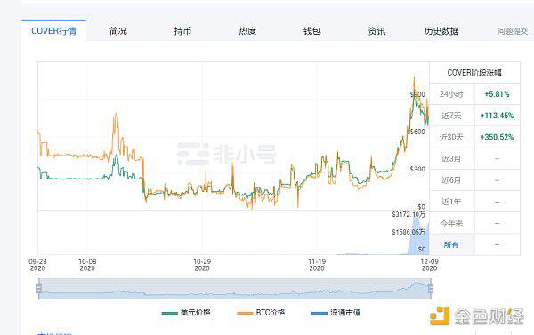 涨幅350% INS3与Cover 谁堪砥柱 引领去中心化保险的潮流?