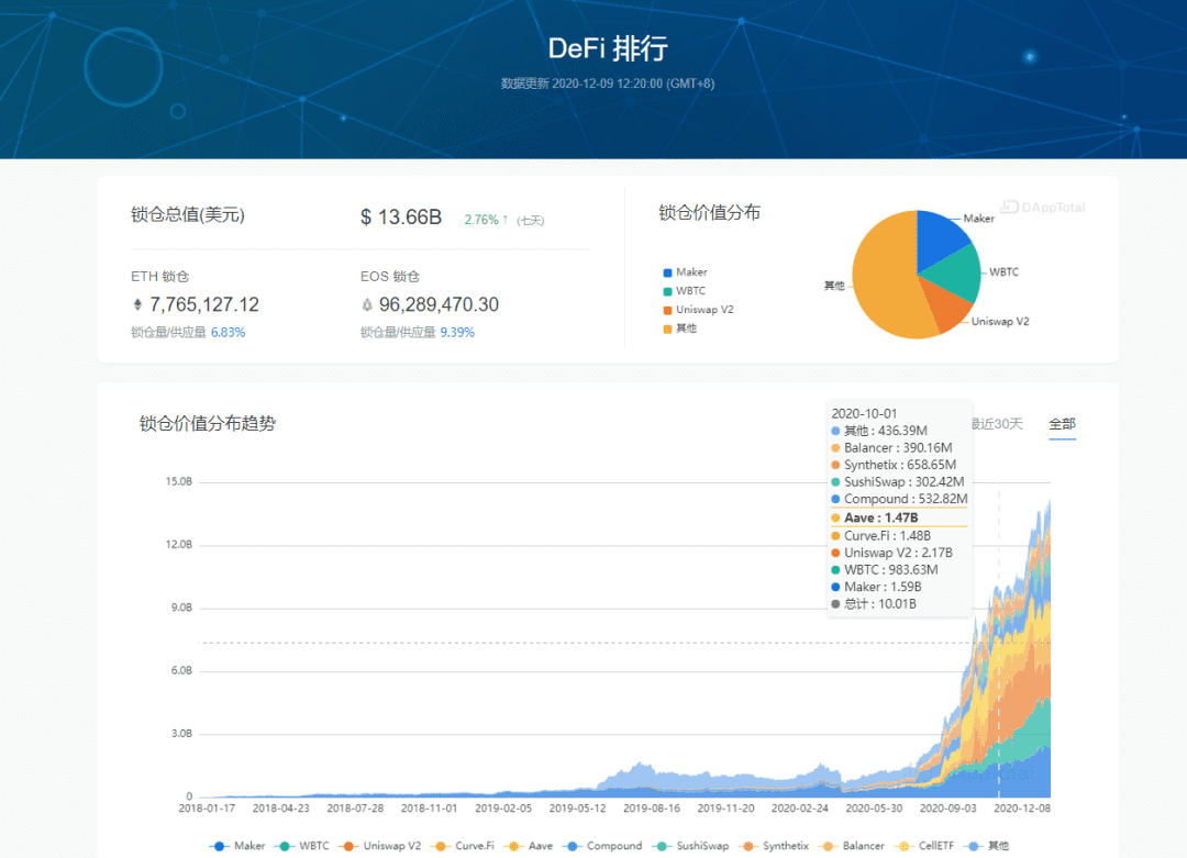 Ferrari智能链,为DeFi与CeFi的融合提供了肥沃的土壤
