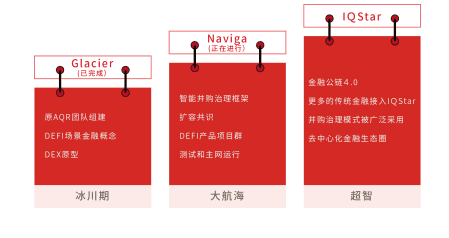 Ferrari智能链,为DeFi与CeFi的融合提供了肥沃的土壤