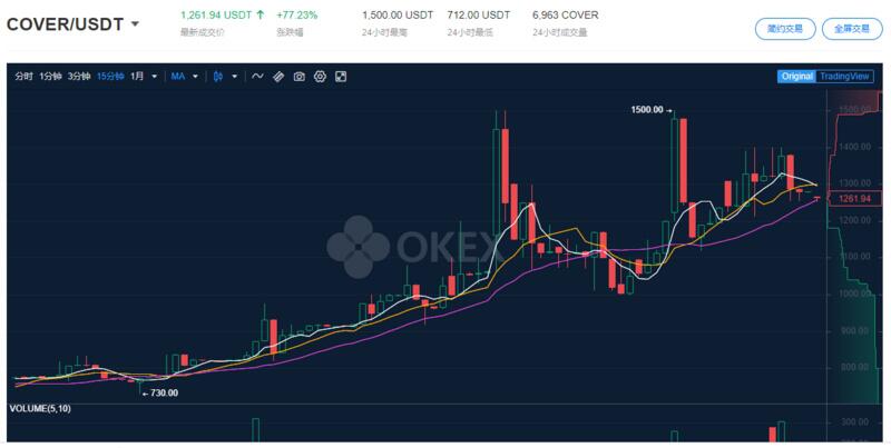 Cover加入AC王国 DeFi保险会是下一个风口吗?