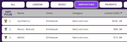 Cover加入AC王国 DeFi保险会是下一个风口吗?