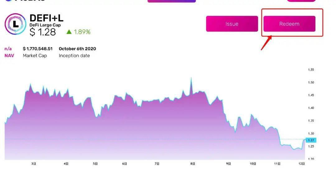 sDeFi、DPI、DeFi++、PIPT哪类指数有望成为赛道龙头?
