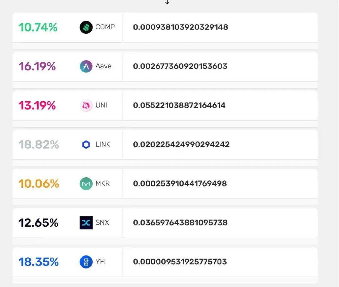 sDeFi、DPI、DeFi++、PIPT哪类指数有望成为赛道龙头?