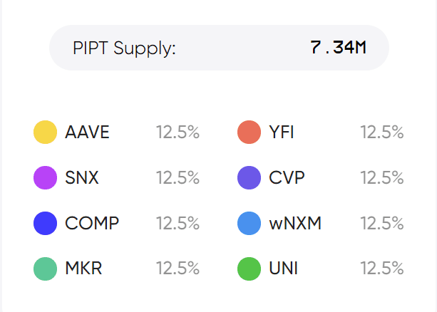 sDeFi、DPI、DeFi++、PIPT哪类指数有望成为赛道龙头?