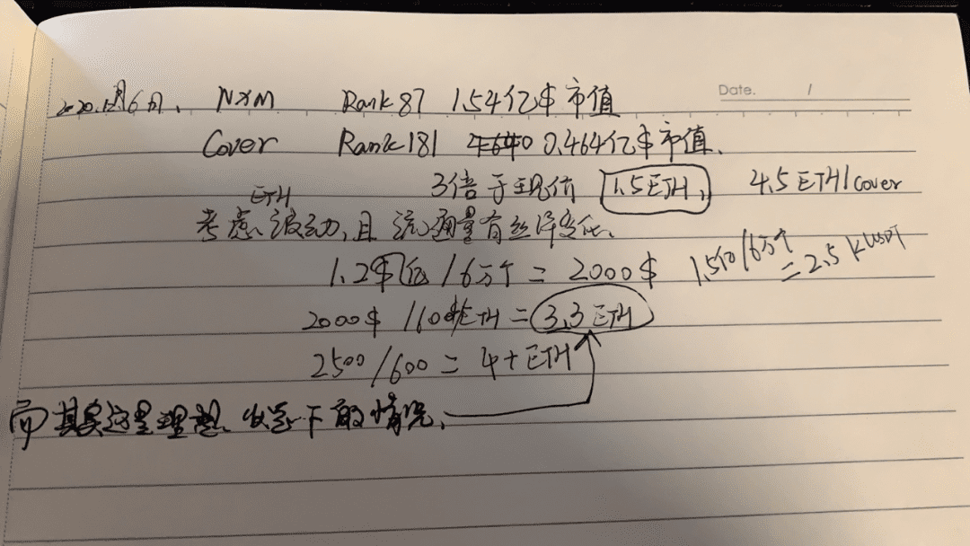 项目分析的有效度与复杂度关系,以Cover举例