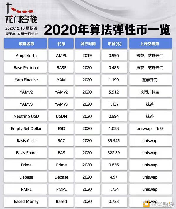 Rebase算法稳定币 抢了机构的生意分给了所有用户 就如打土豪分田地