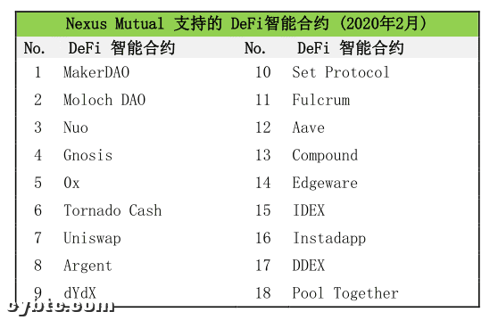 这年头,连做DEFI资产保险的人都被盗了