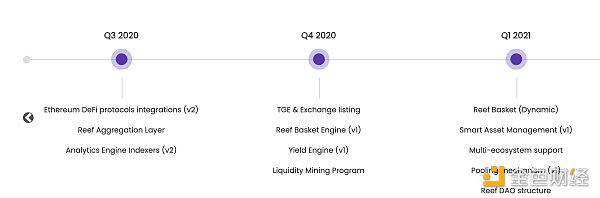  Reef Finance：波卡首个跨链DeFi操作系统是如何运转的？