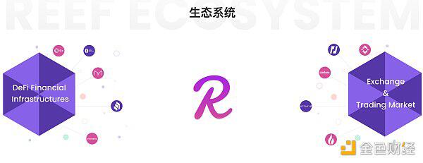  Reef Finance：波卡首个跨链DeFi操作系统是如何运转的？