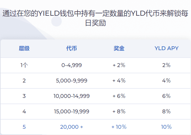 YIELD——DeFi理财的私人银行