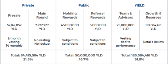 YIELD——DeFi理财的私人银行
