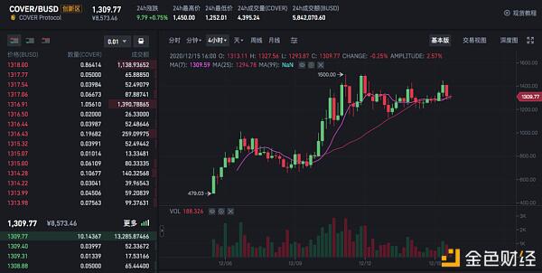 去中心化保险会“骗保”? DeFi保险喜忧参半