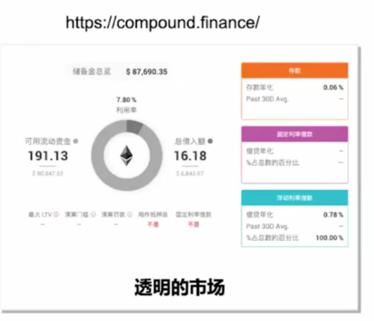 都说DeFi是更好的金融 它背后有什么金融原理?