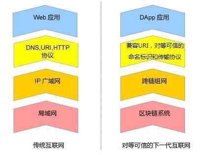 2021年,还会诞生现象级的无币“Uniswap”吗 ?