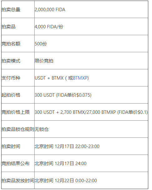 Serum生态套件Bonfida(FIDA),即将在BitMax开启拍卖