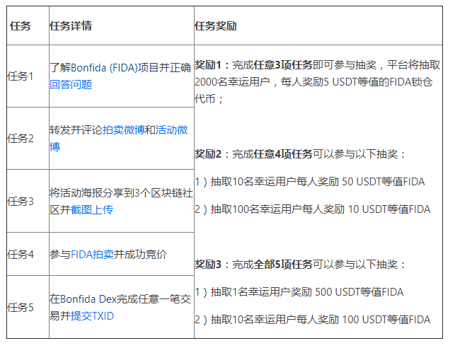 Serum生态套件Bonfida(FIDA),即将在BitMax开启拍卖