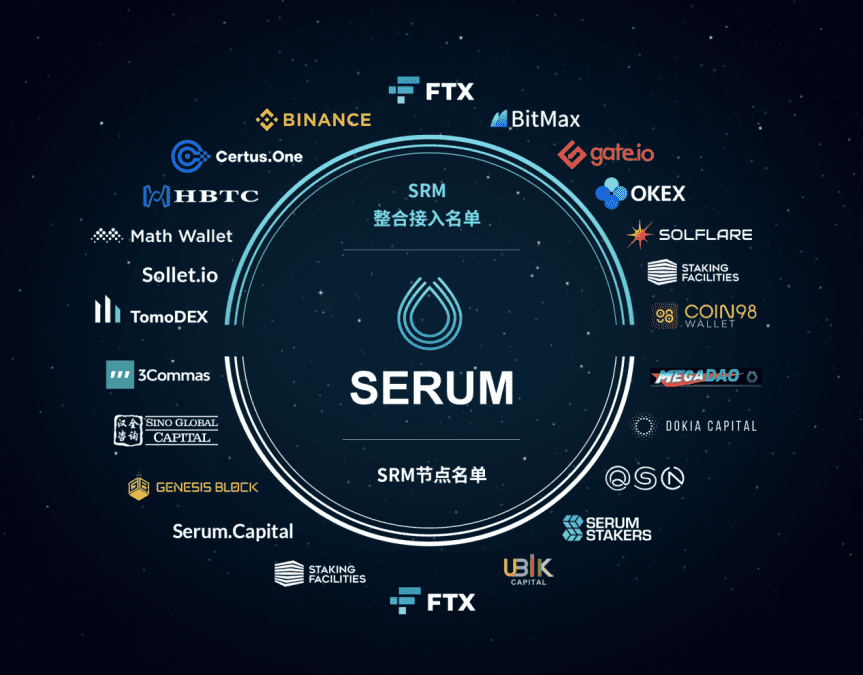Serum生态套件Bonfida(FIDA),即将在BitMax开启拍卖