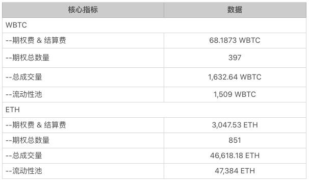 DeFi VS CeFi 衍生品之间的博弈