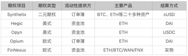 DeFi VS CeFi 衍生品之间的博弈