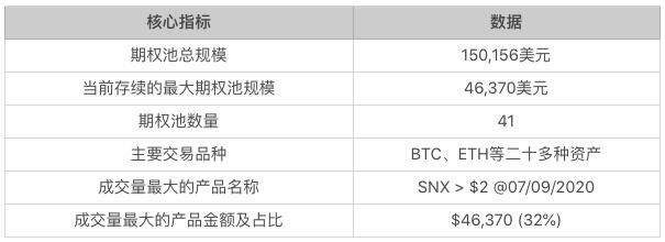 DeFi VS CeFi 衍生品之间的博弈