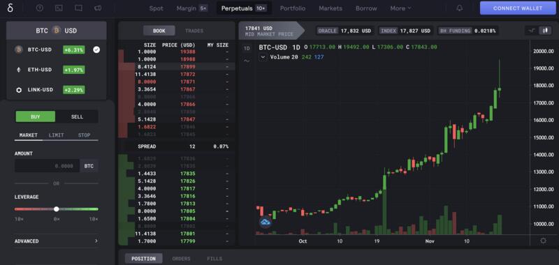 DeFi VS CeFi 衍生品之间的博弈