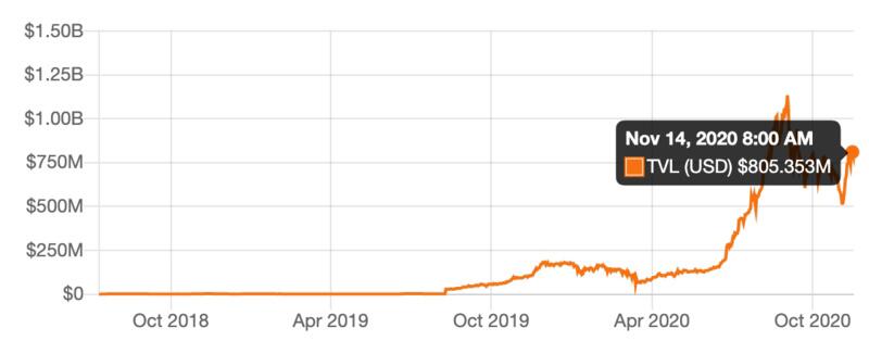 DeFi VS CeFi 衍生品之间的博弈