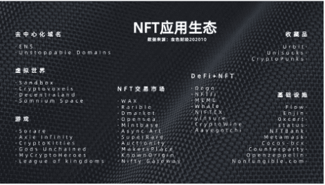 ConDragon,NFT+“赌”的成分,会发什么呢?
