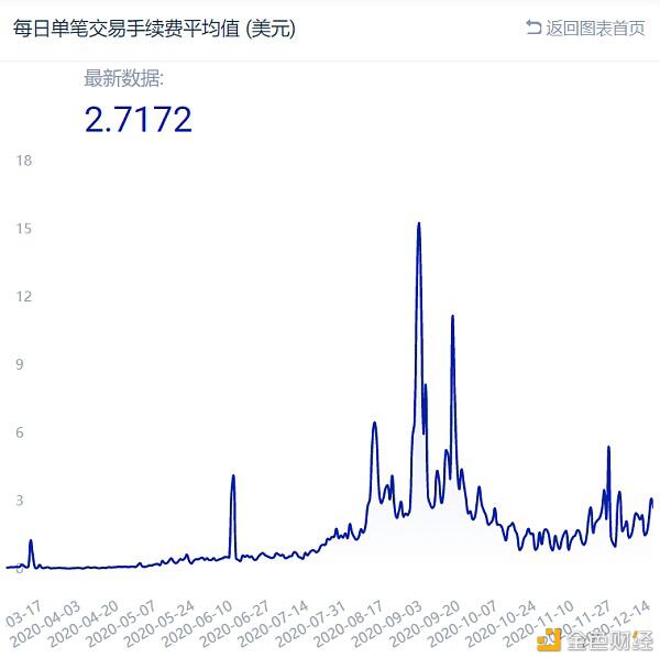 比特币开启新牛市 跨链BTC或将成为DeFi重要爆发点?