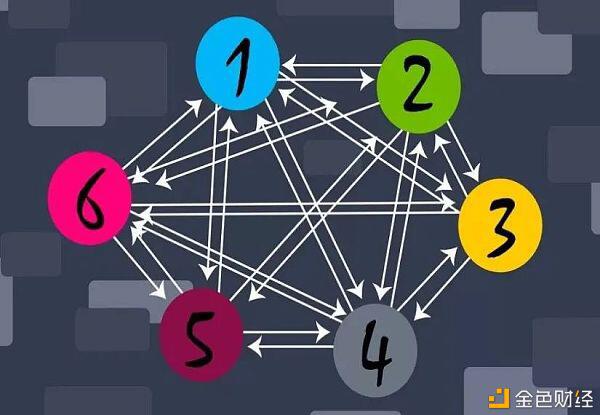 比特币开启新牛市 跨链BTC或将成为DeFi重要爆发点?
