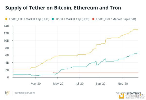 ETH2.0 可拓展性 去中心化金融 不容错过的以太坊2020