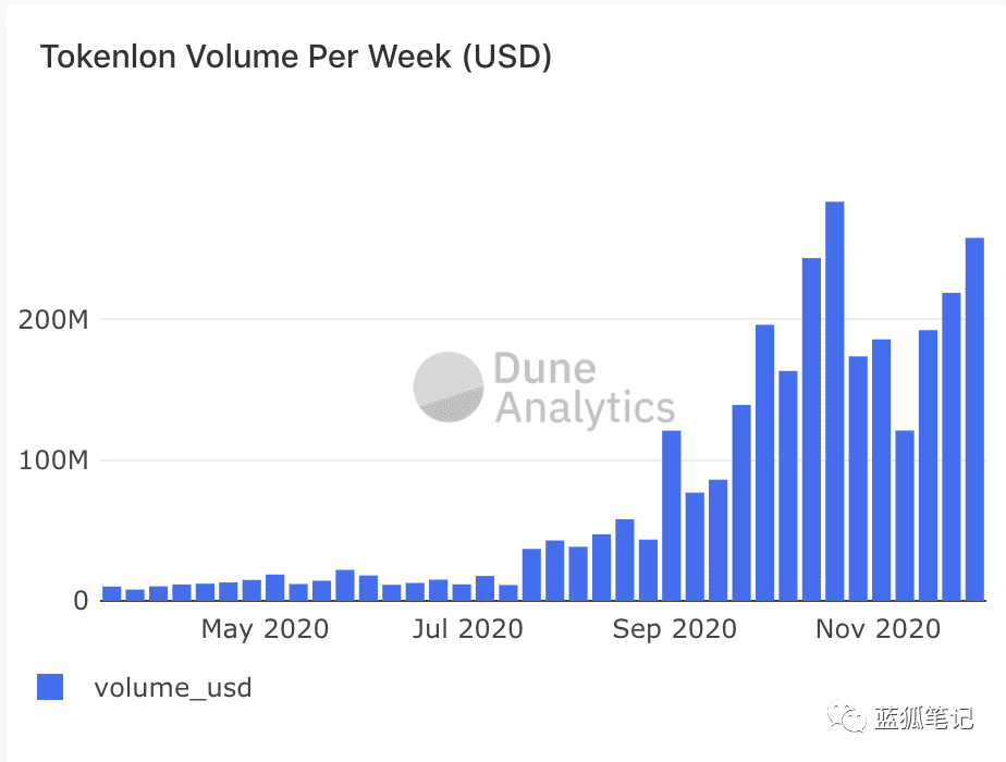 Tokenlon的起势