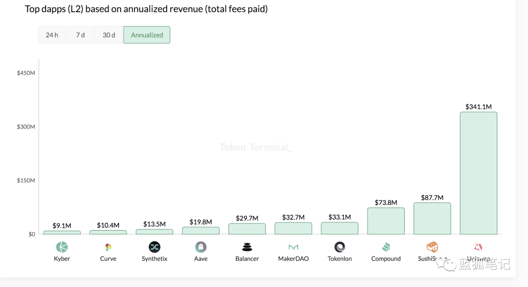 Tokenlon的起势