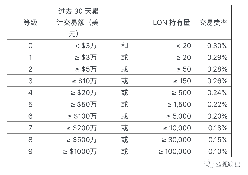 Tokenlon的起势