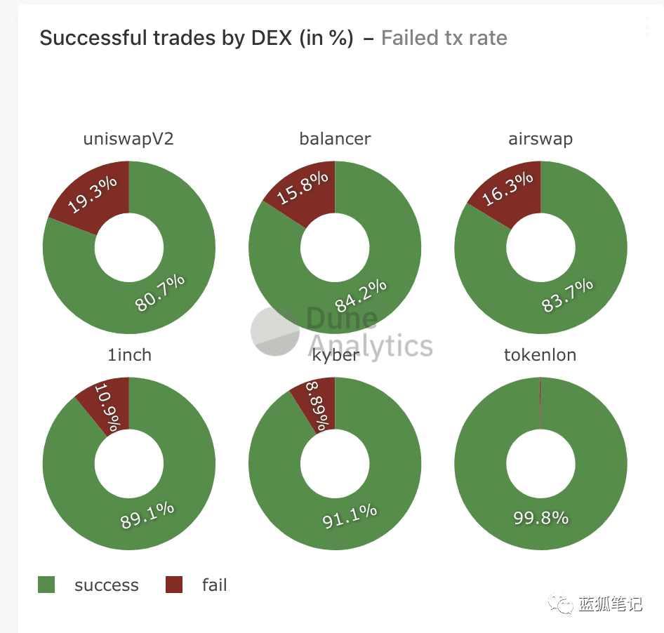 Tokenlon的起势