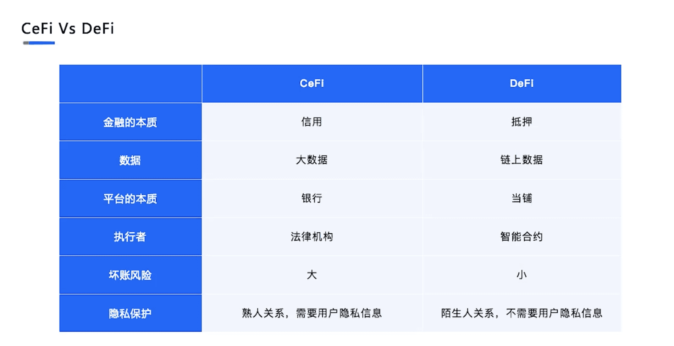 长铗:DeFi是另一种方式的资产上链,未来会有三个万亿美元市场