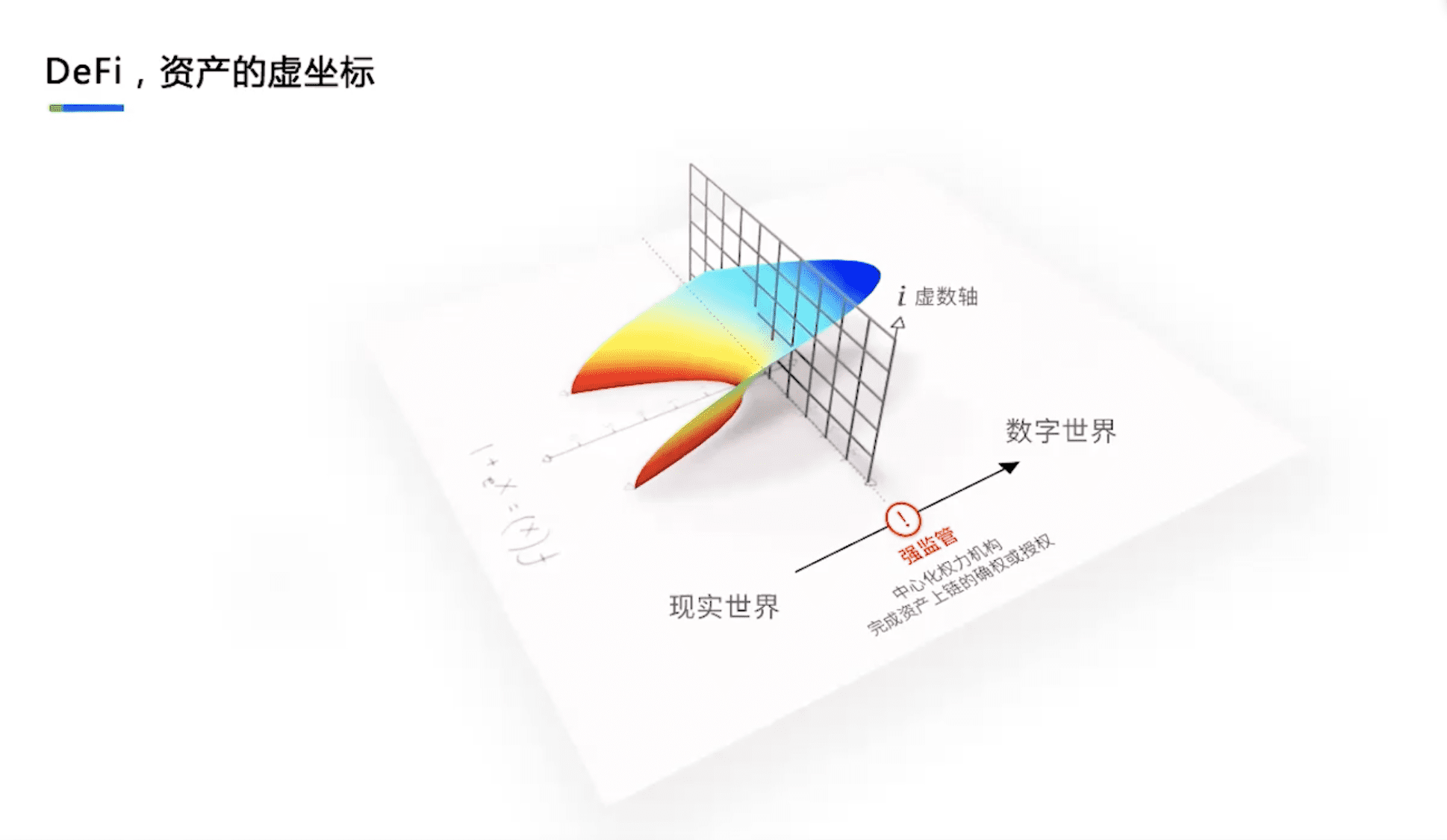 长铗:DeFi是另一种方式的资产上链,未来会有三个万亿美元市场